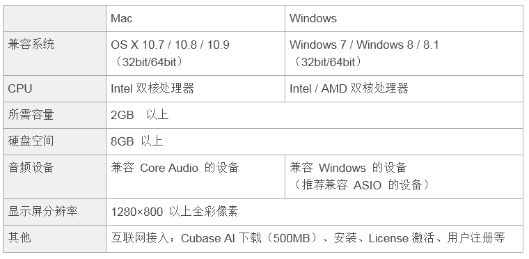 兼容iPad/Mac/PC，实现高品质录音的Steinberg USB音频接口UR12发布