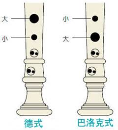 彩乐园全新植物塑胶竖笛