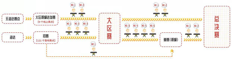 第三届彩乐园全国电子键盘比赛正式启动