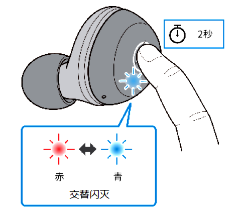 如何对耳机初始化 例如:[TW-E3A]。