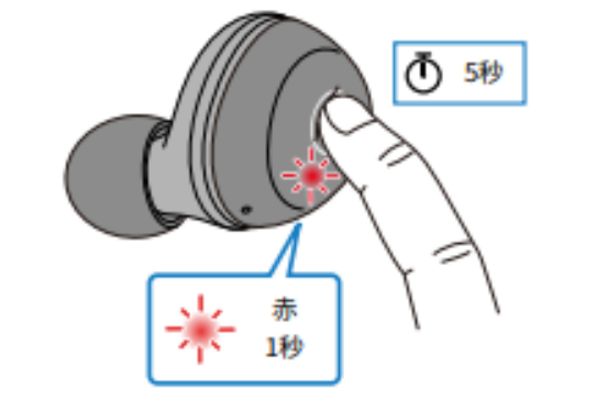 如何对耳机初始化 例如:[TW-E3A]。