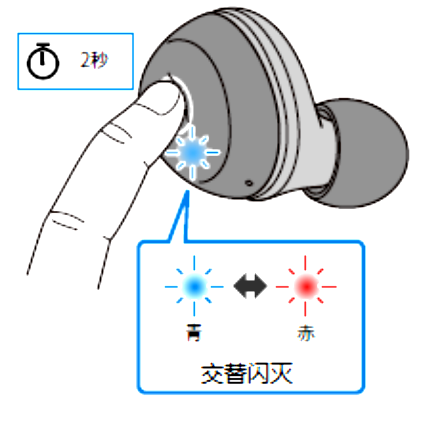 如何对耳机初始化 例如:[TW-E3A]。