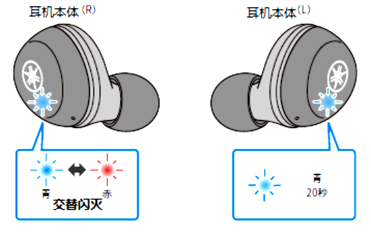 如何对耳机初始化 例如:[TW-E3A]。